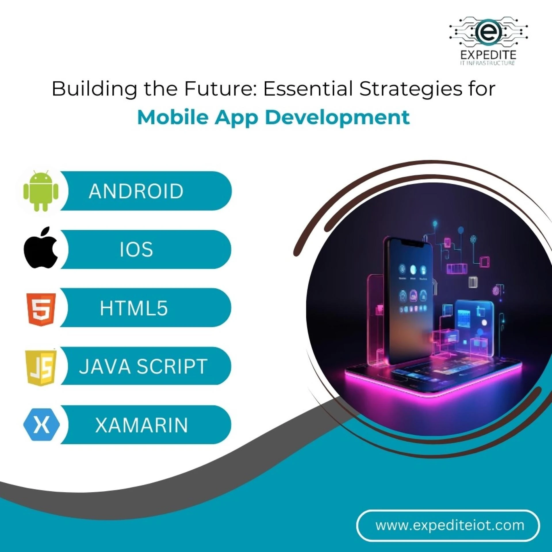 Enhance Logistics Operation by utilizing Mobile App Solutions – Qatar 