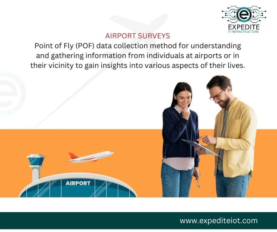 CAPI Airport Surveys in Qatar