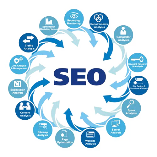 Why you should create an SEO strategy before starting your web project