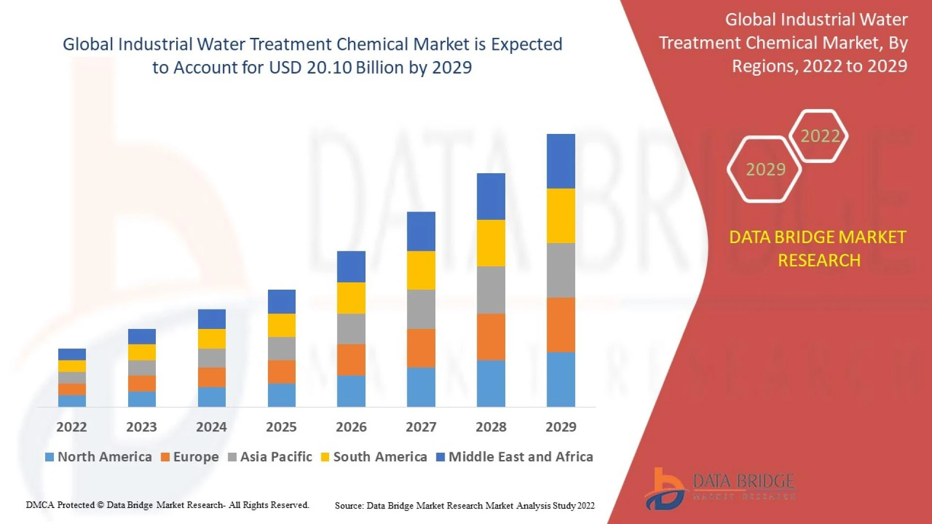 Industrial Water Treatment Chemical Market: Trends, Challenges, and Growth Opportunities