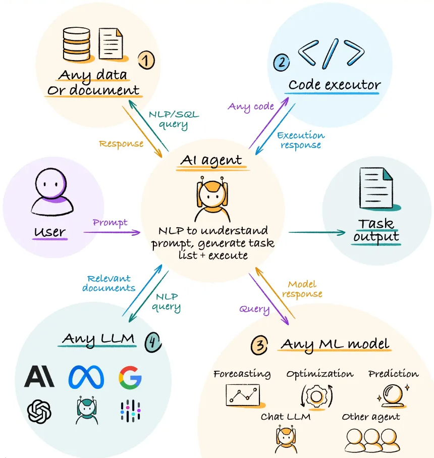 SAFe Vs PMI-ACP: Which Certification To Choose?