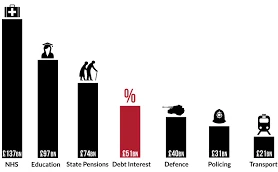 Are Taxes Higher in the UK?