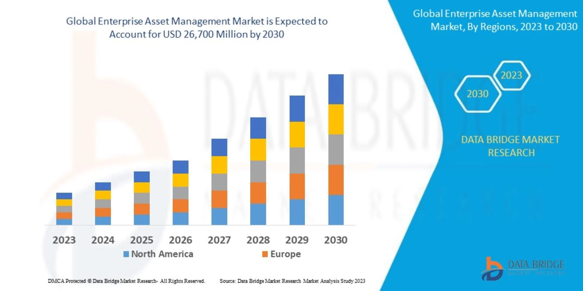 Enterprise Asset Management Market Revenue Analysis: Growth, Share, Value, Size, and Insights