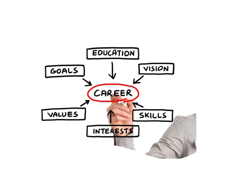 How Dermatoglyphics and DMIT Can Transform Career Counseling for Students