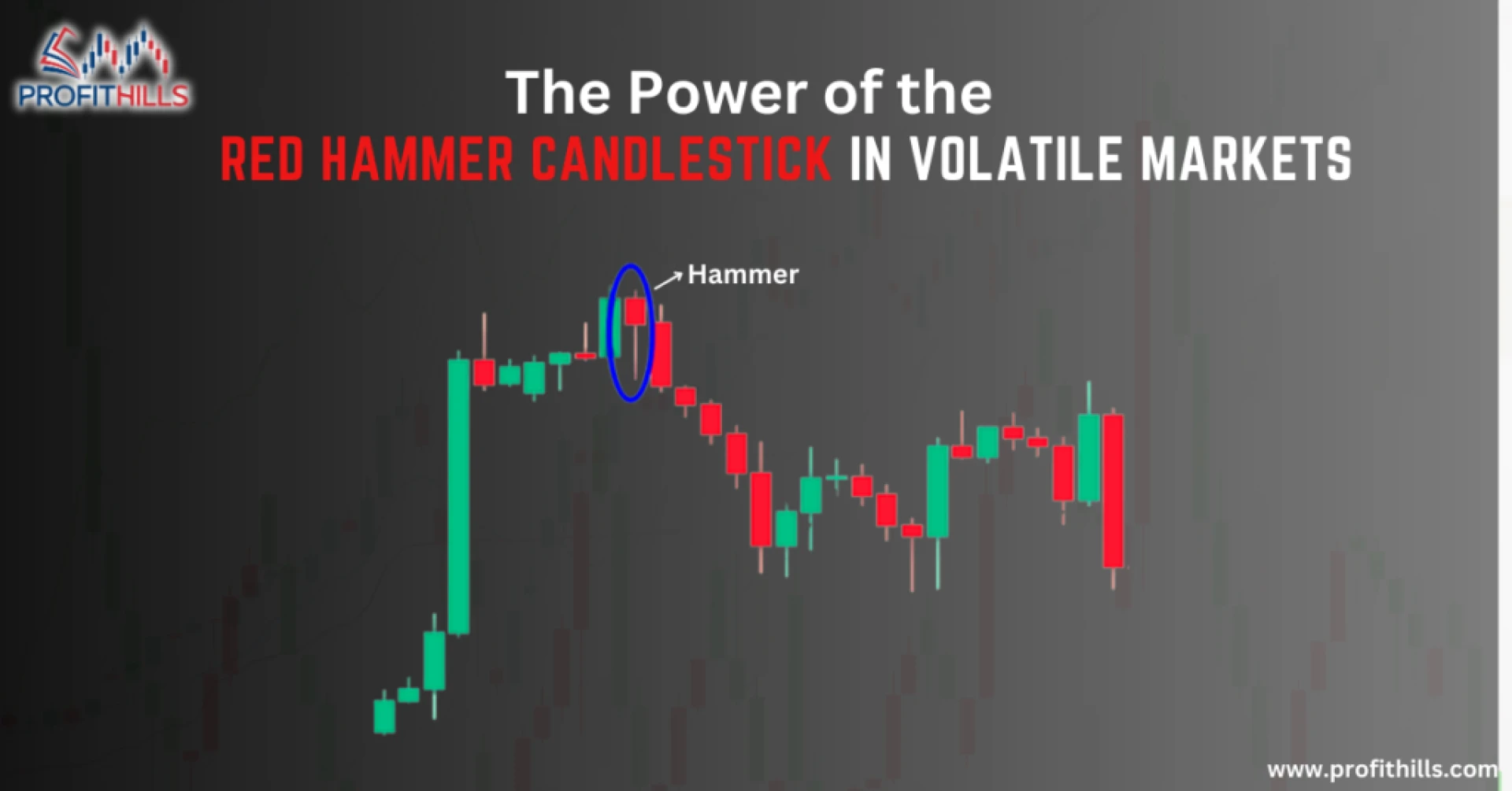 Red Hammer Candlestick