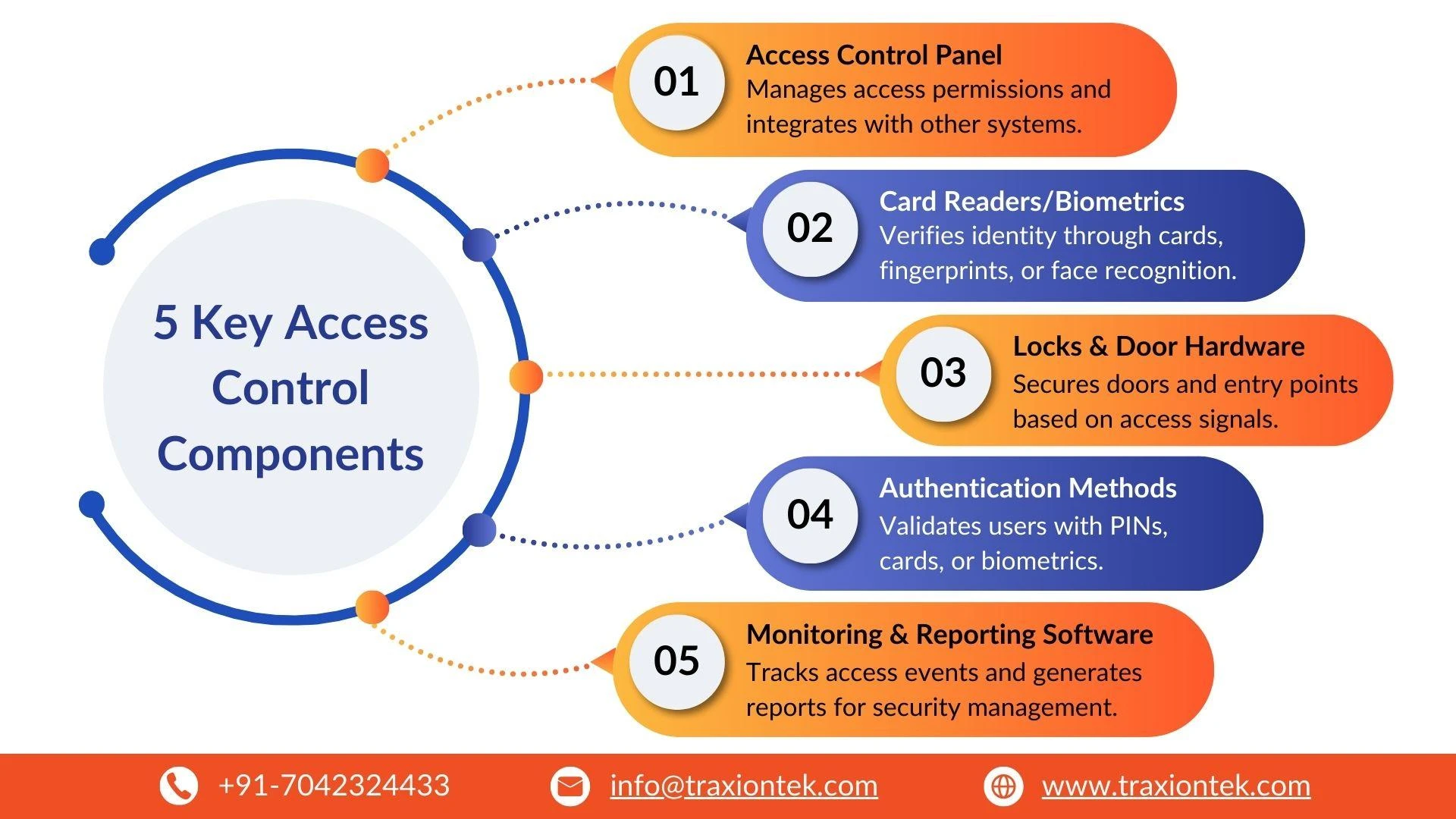 Draft: Revolutionizing Safety & Security with Cutting-Edge SolutionsMy Post Title