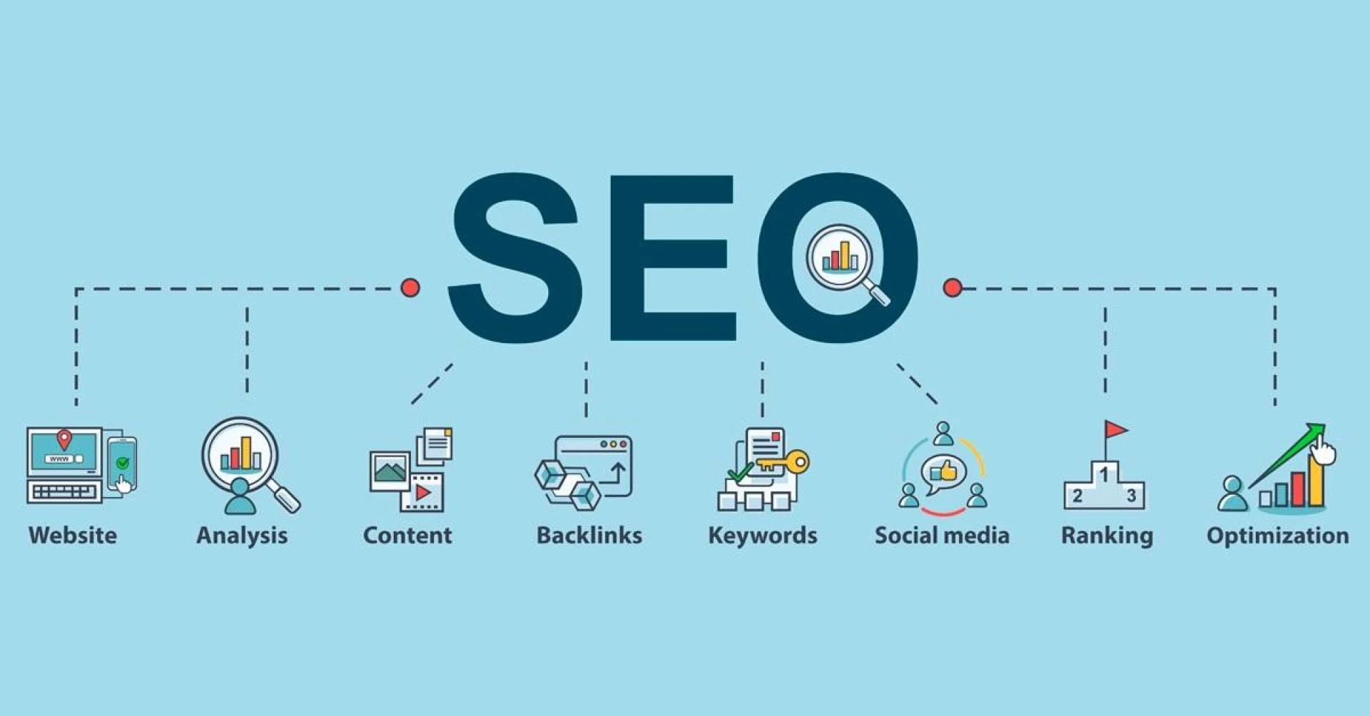 Unlock Your Digital Potential with the Best SEO Course in Lahore