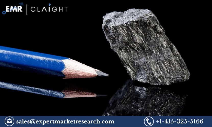 Graphite Market Growth: Trends, Opportunities, and Forecast 2025-2034