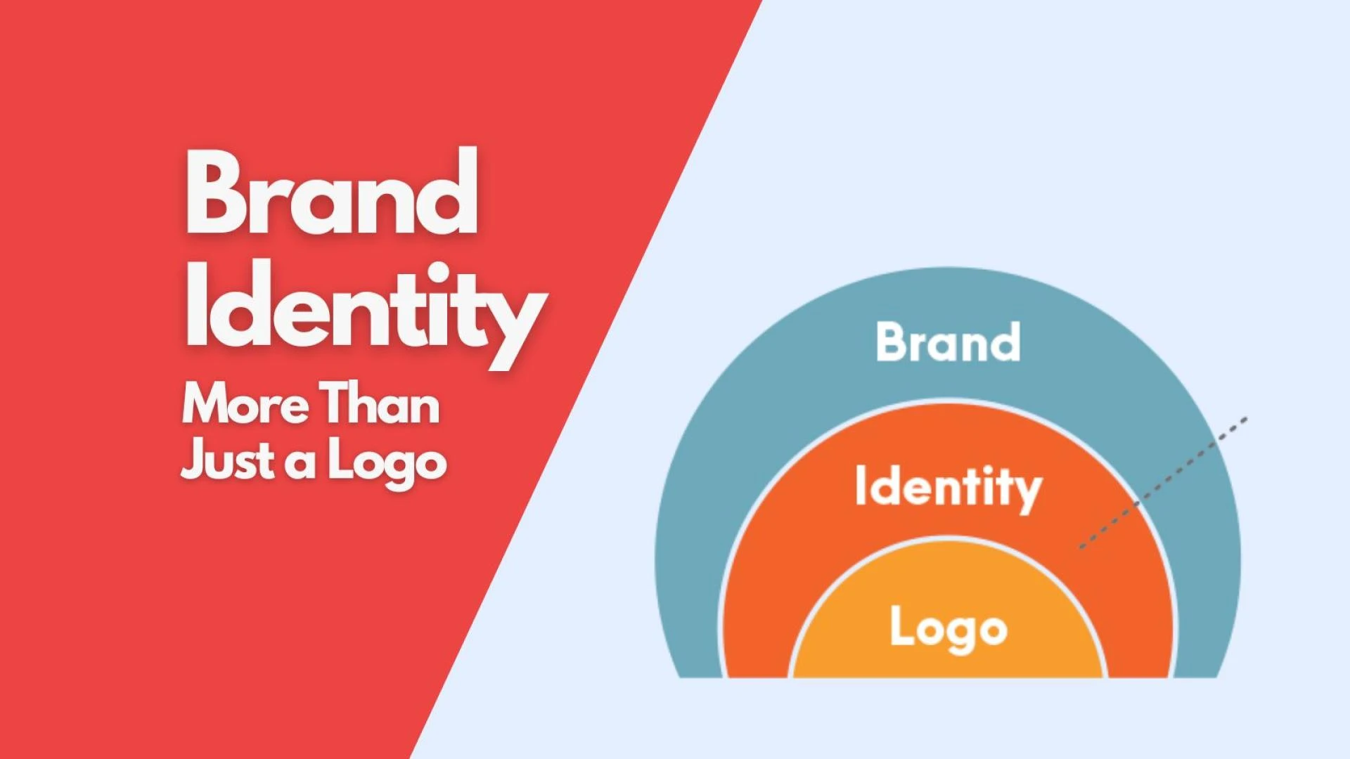 Building a Brand Name Identification That Reverberates