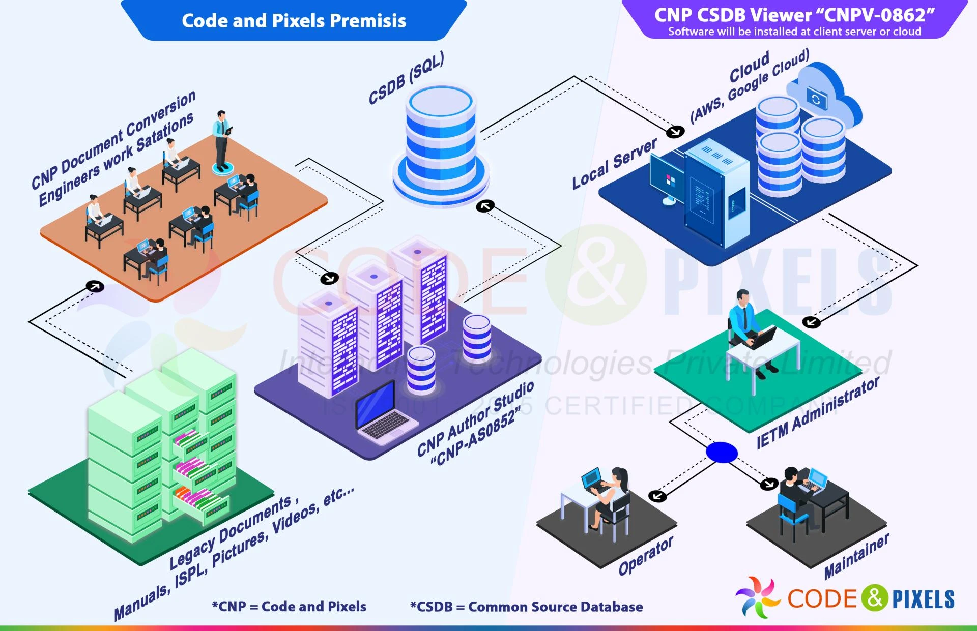 S1000D – Why Do We Need it and How Does it Work?
