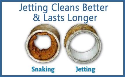 Common Causes of Clogged Drains & How Hydro Jetting Helps