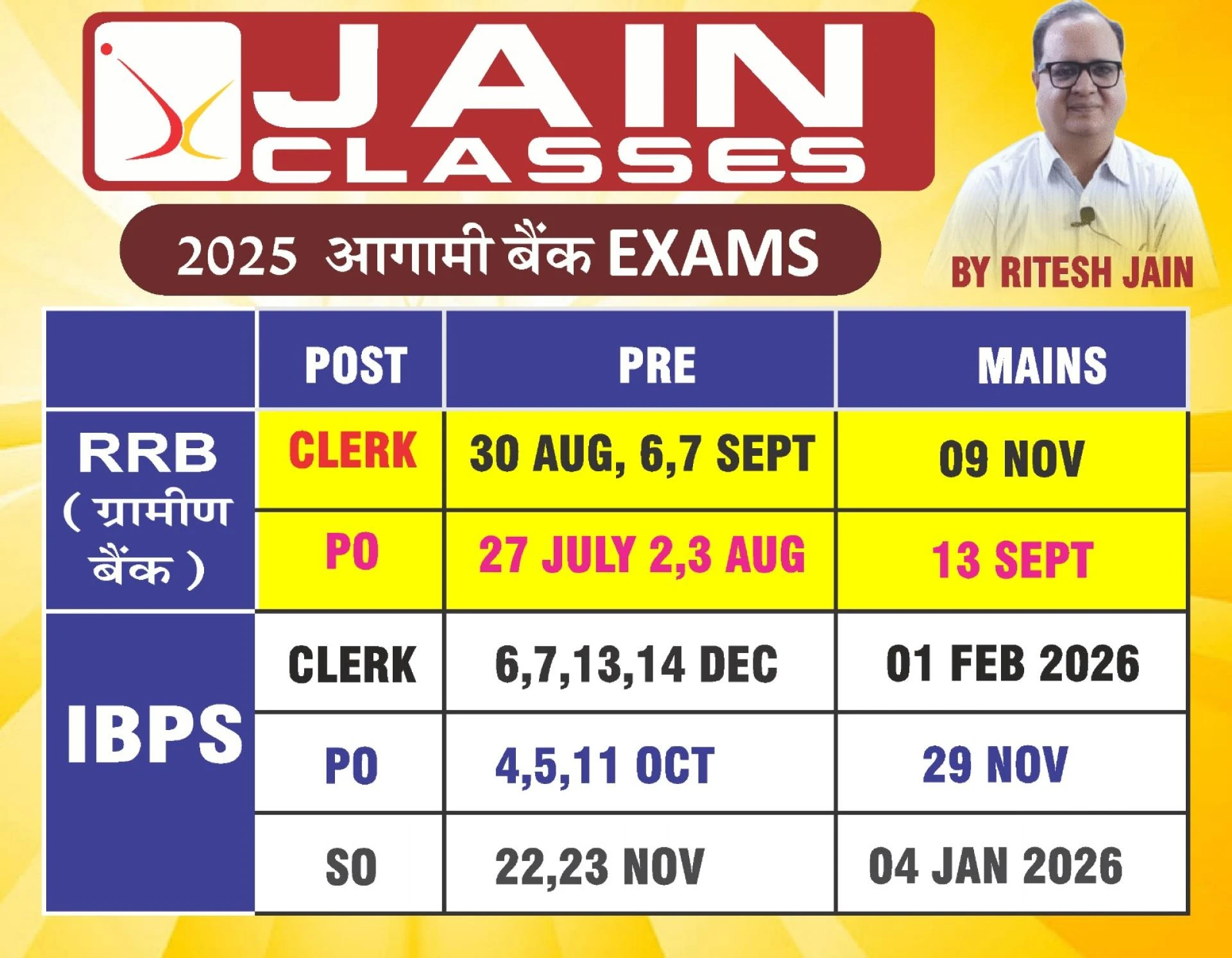 Best SSC Coaching in Jaipur – Your Gateway to Success