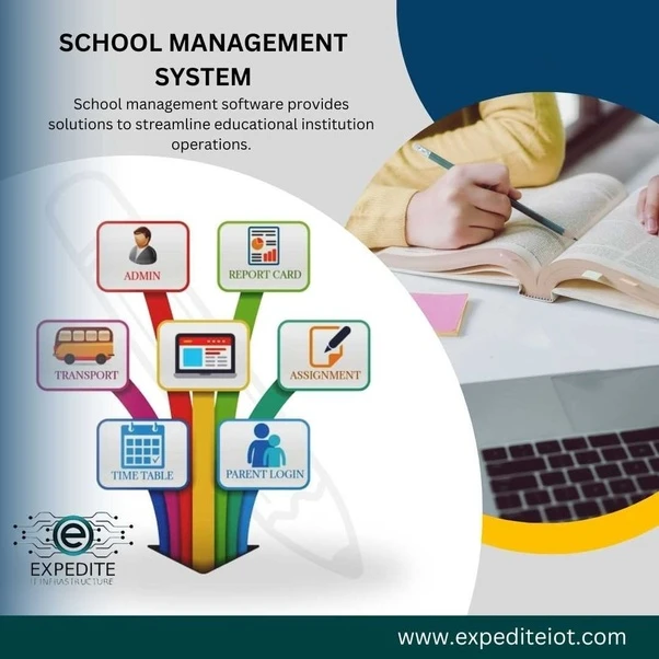 School Management Software in oman: Transforming Education