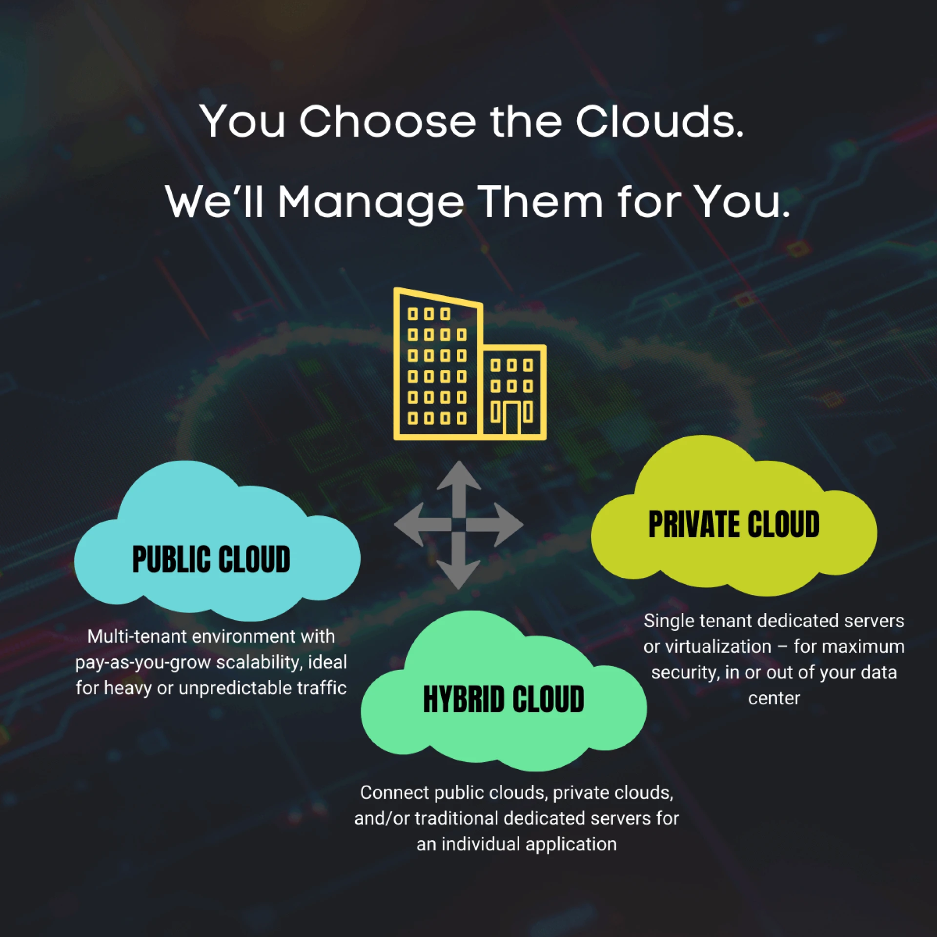 Private Cloud Server Dubai - Customized, Secure & High-Performance