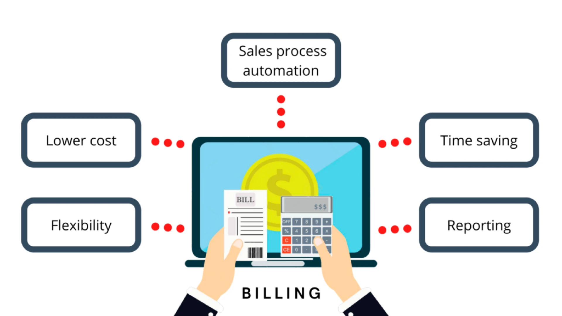 The Essential Guide to Effective Billing Management