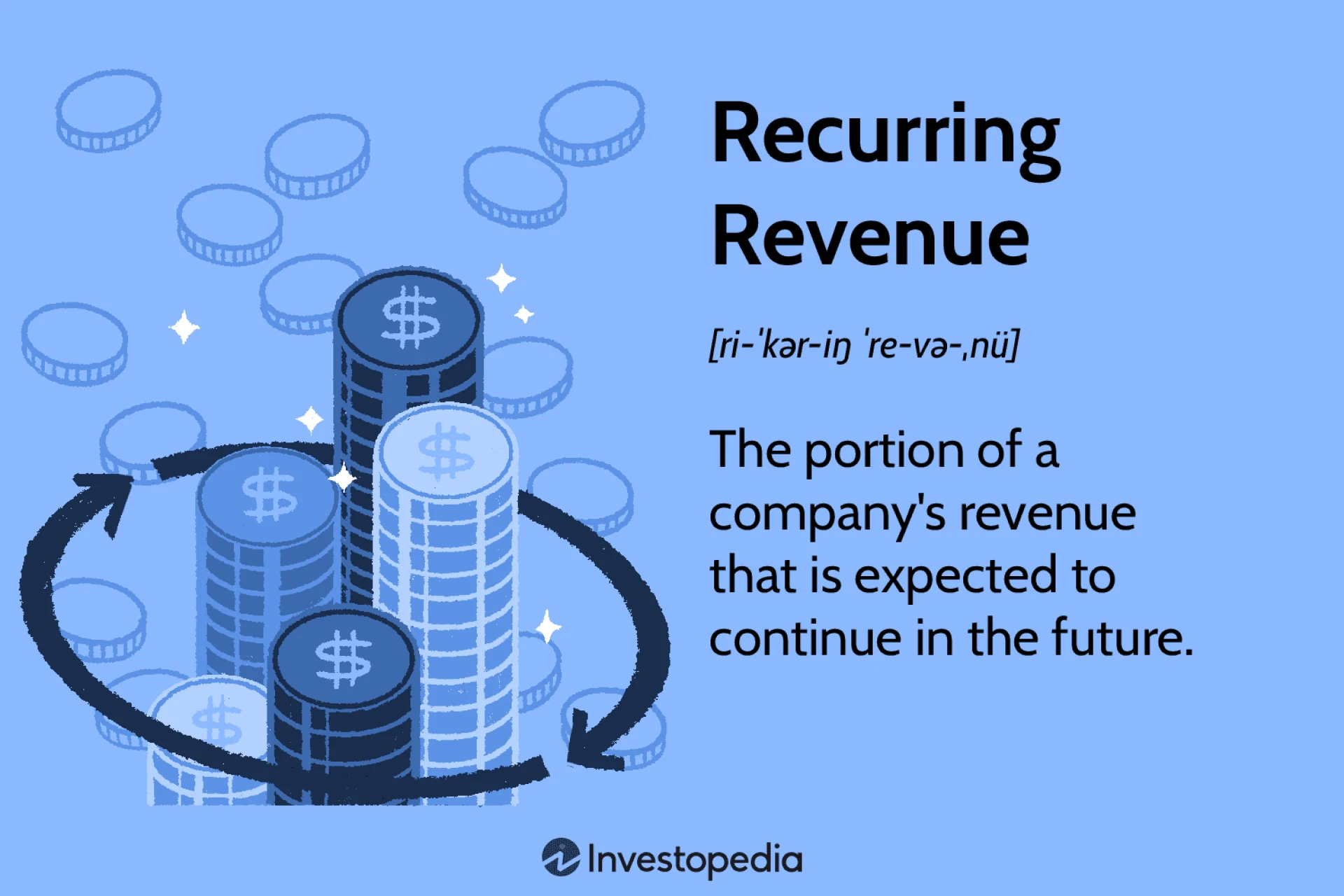 What Business Models Produce the Best Recurring Revenues