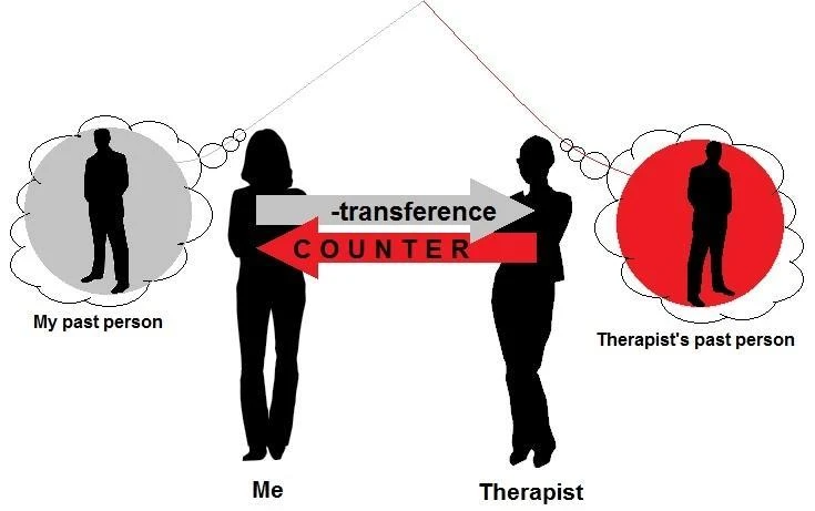 Understanding Countertransference in Relationships