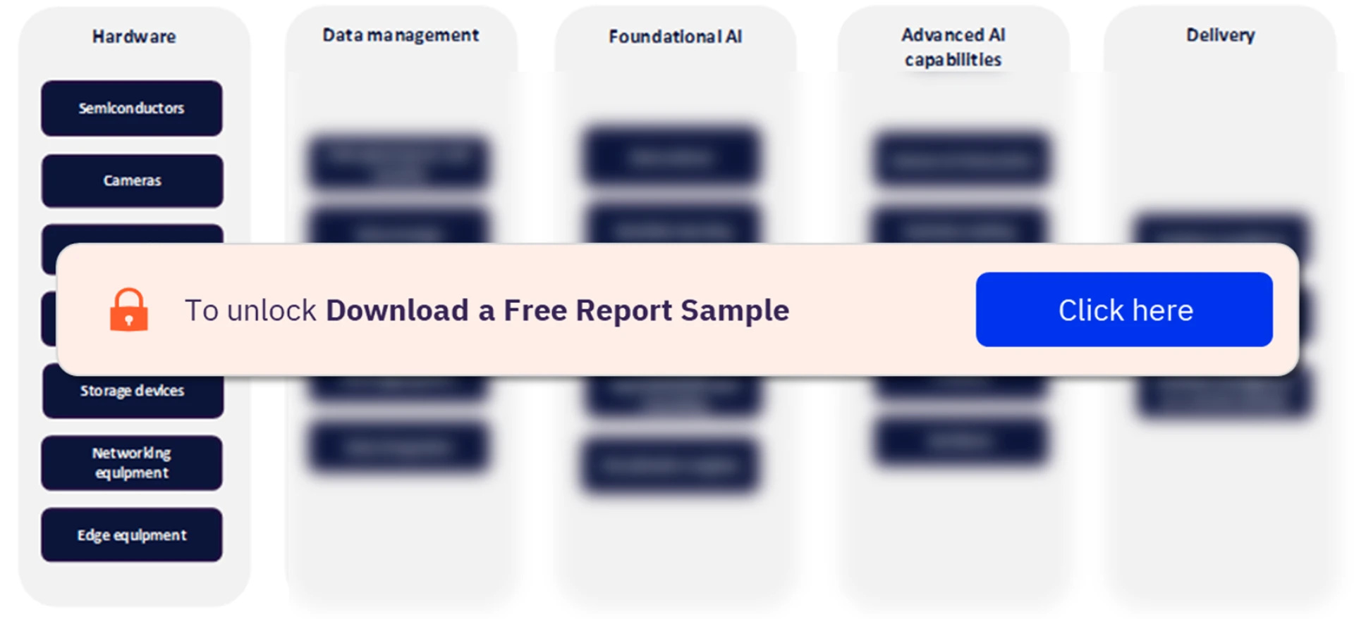 Building the Future: AI in Construction Market Analysis