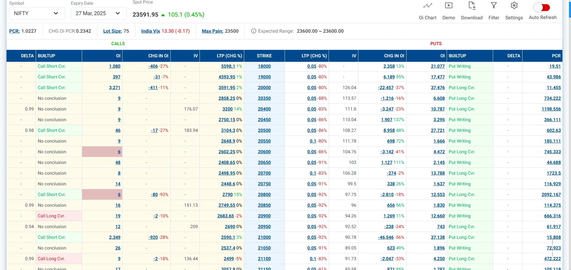 Top 5 Strategies Using the NSE Option Chain for Profitable Trading
