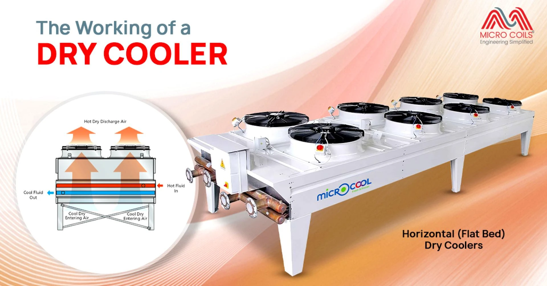 The Working of a Dry Cooler