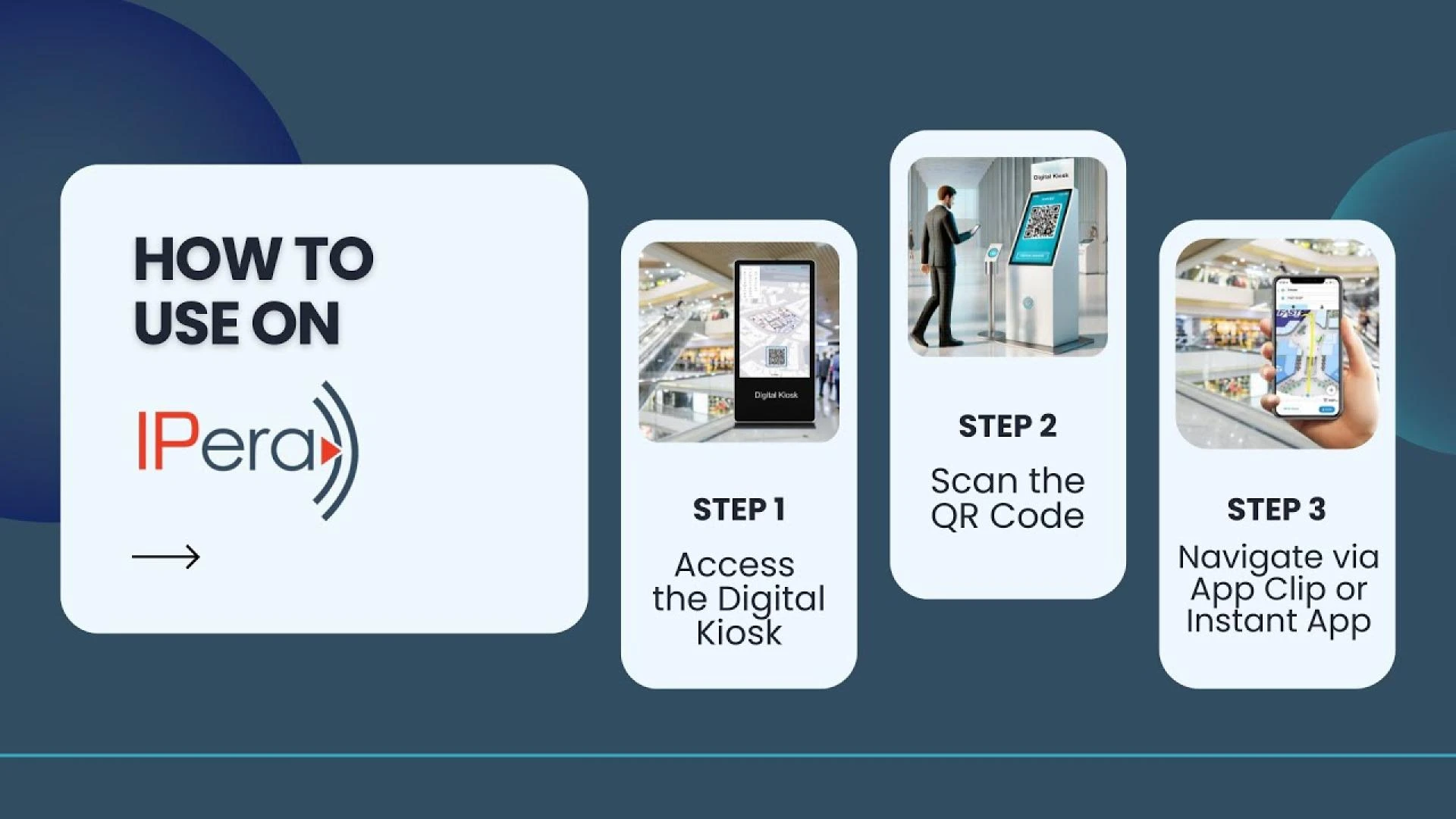 Rich Maps & Wayfinding: The Future of Indoor Positioning