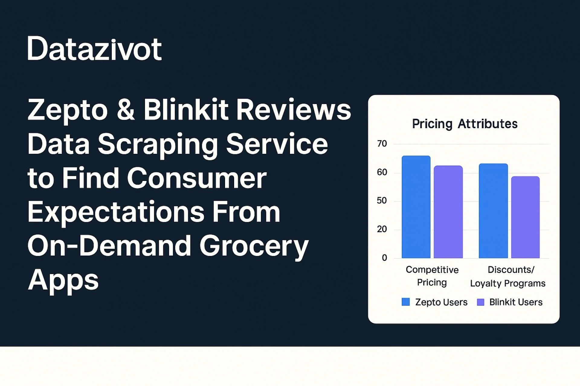Zepto & Blinkit Reviews Data Scraping Service