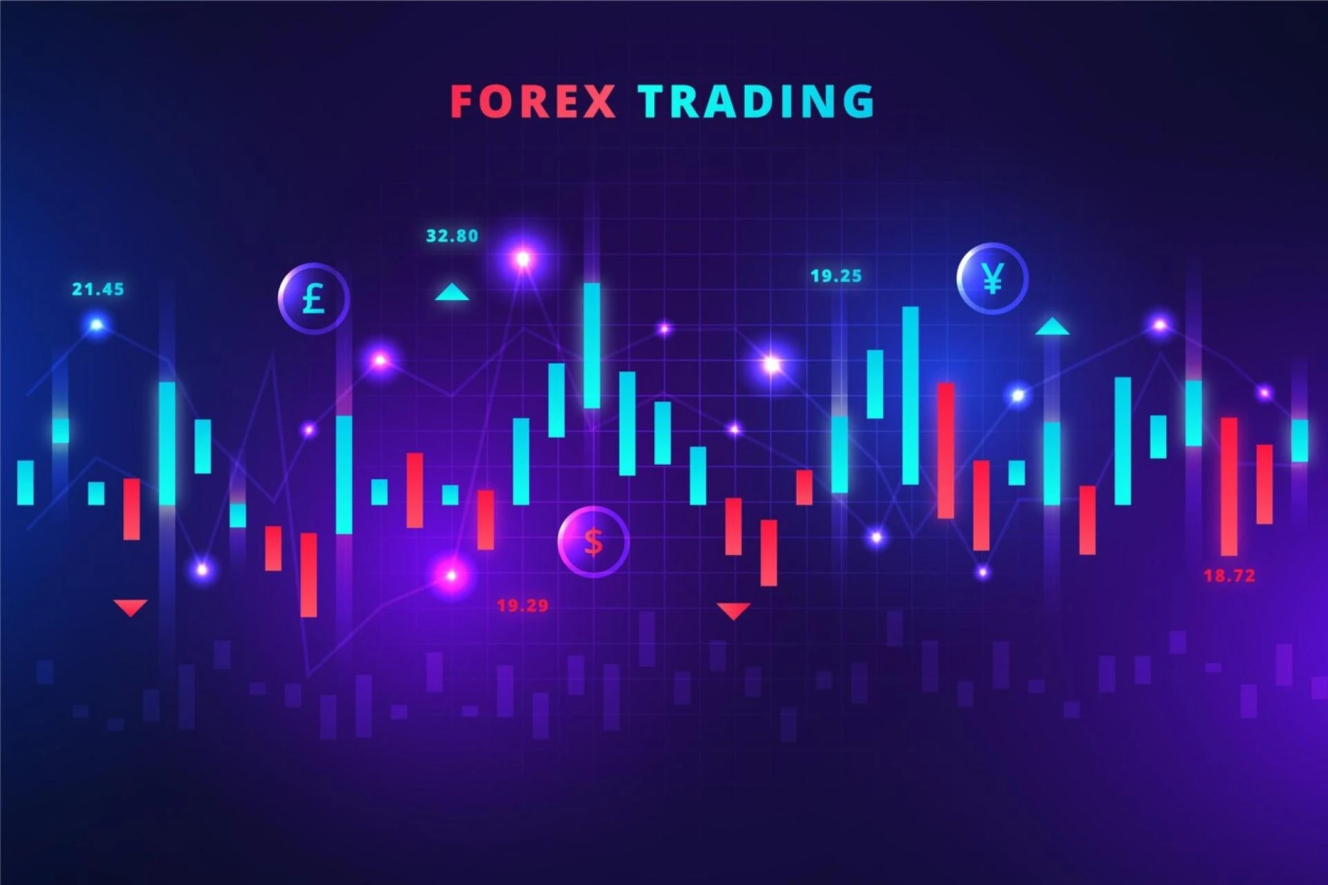 Best App for Forex Trading India