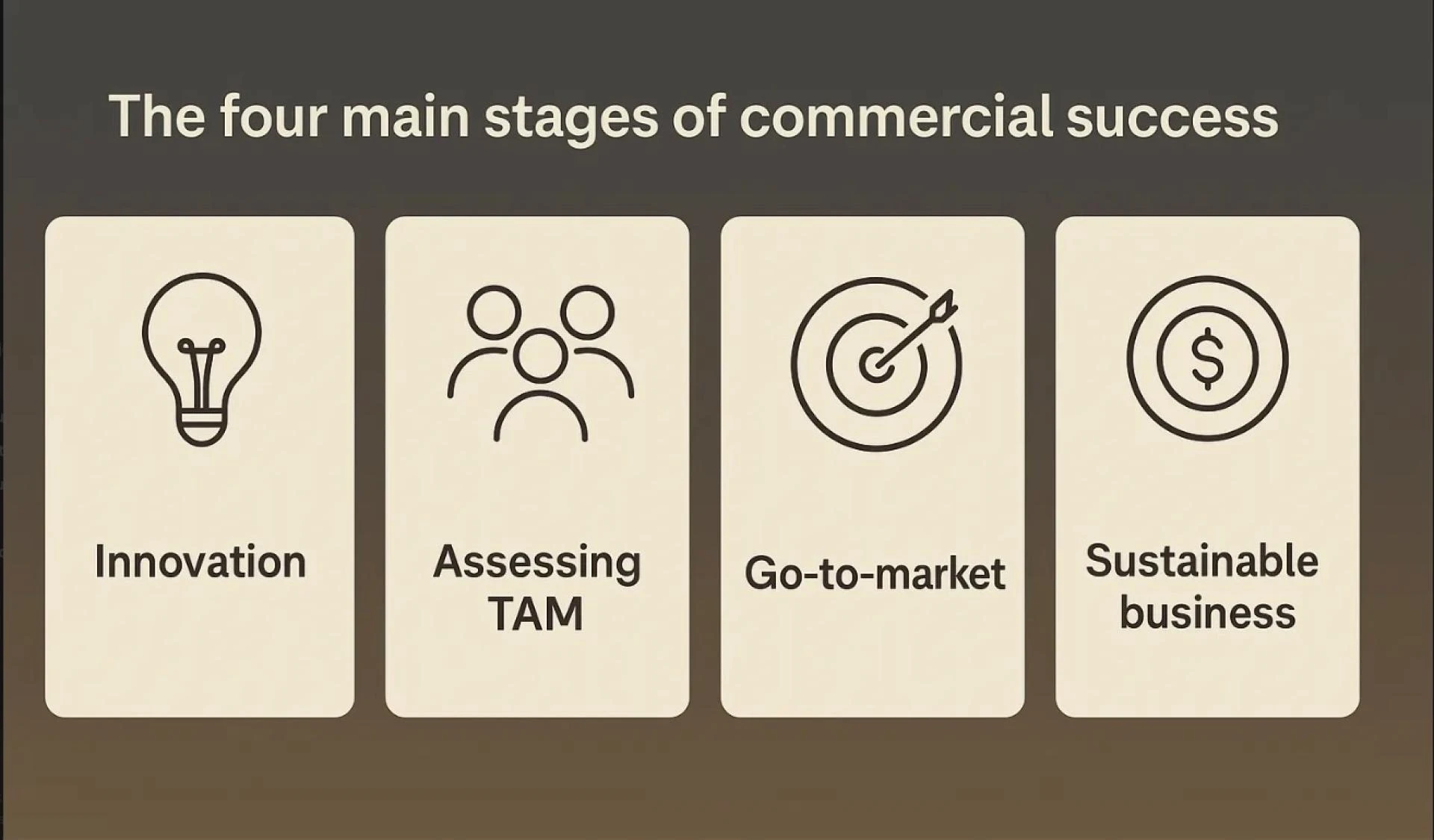 The Blueprint for a Scalable Medtech Commercial Model