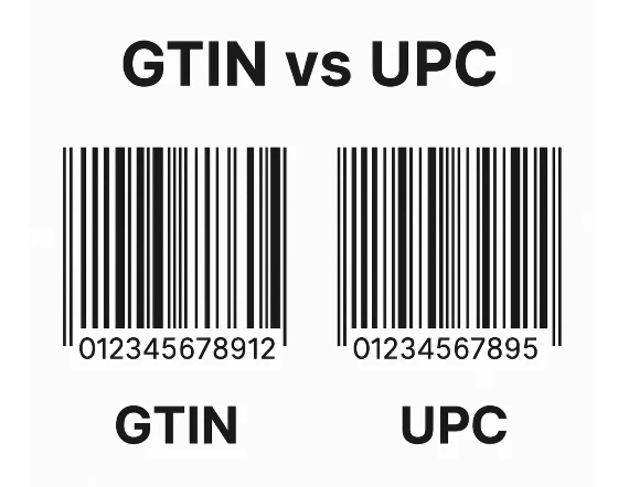 GTIN vs UPC: Understanding the Key Differences