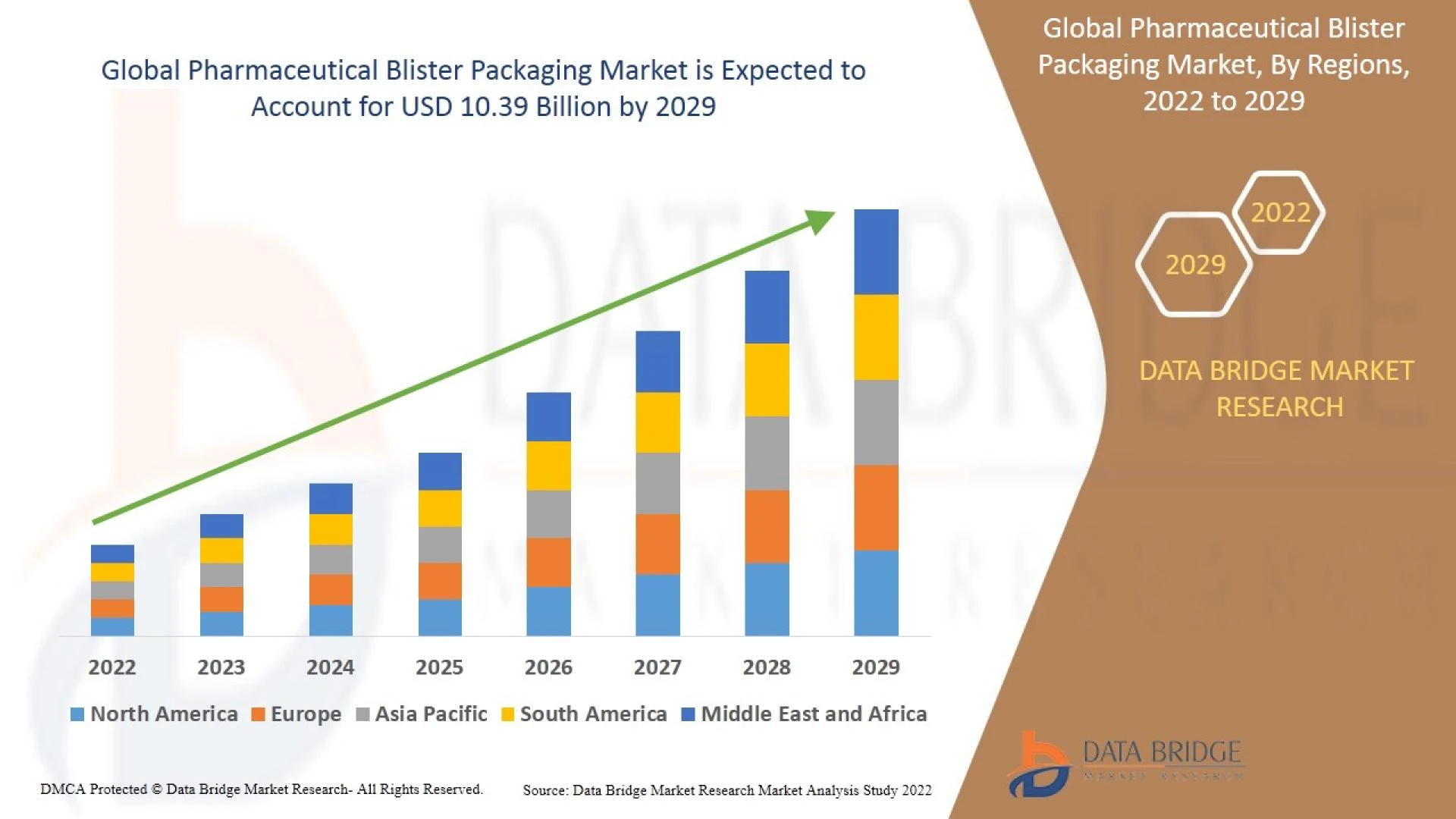Pharmaceutical Blister Packaging Market Future Scope: Growth, Share, Value, Size, and Analysis