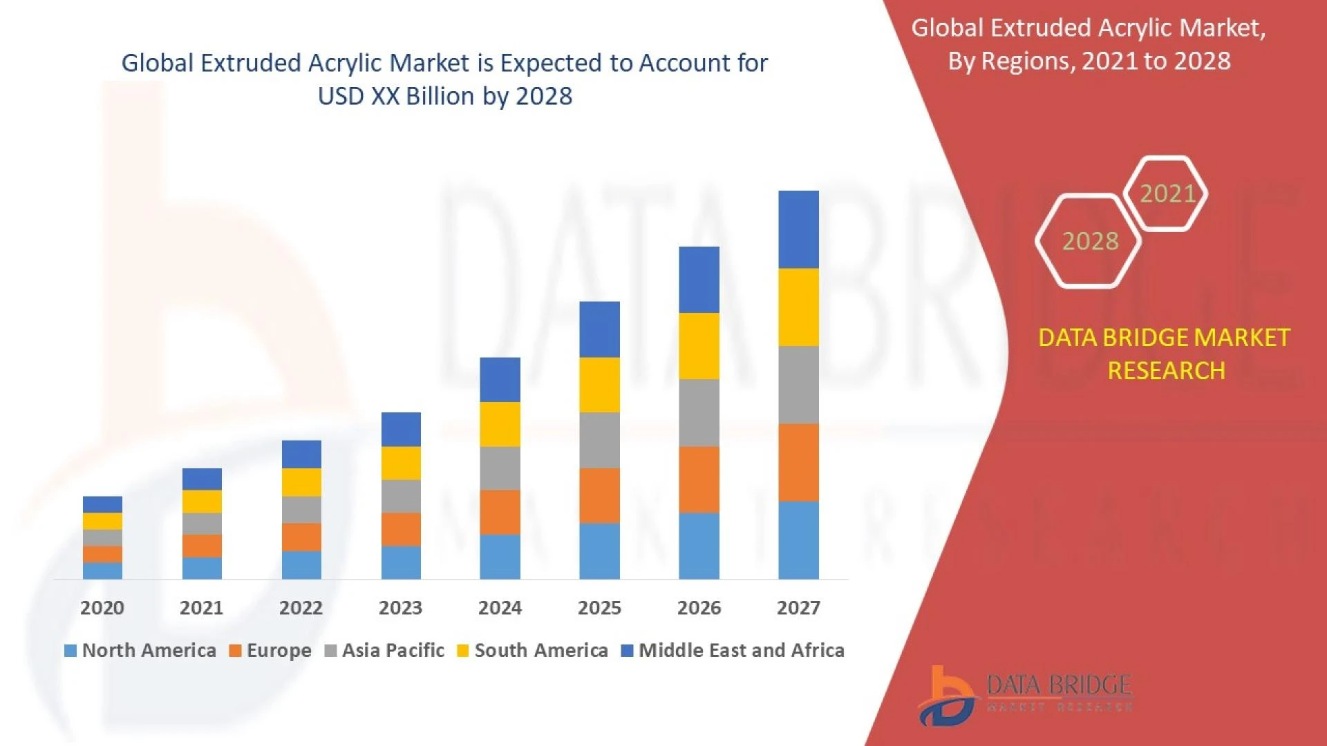 Extruded Acrylic Market Research Report: Growth, Share, Value, Size, and Insights