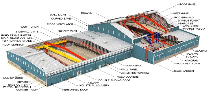 Why Supertech India is Among the Top Pre-Engineered Steel Building Manufacturers in India