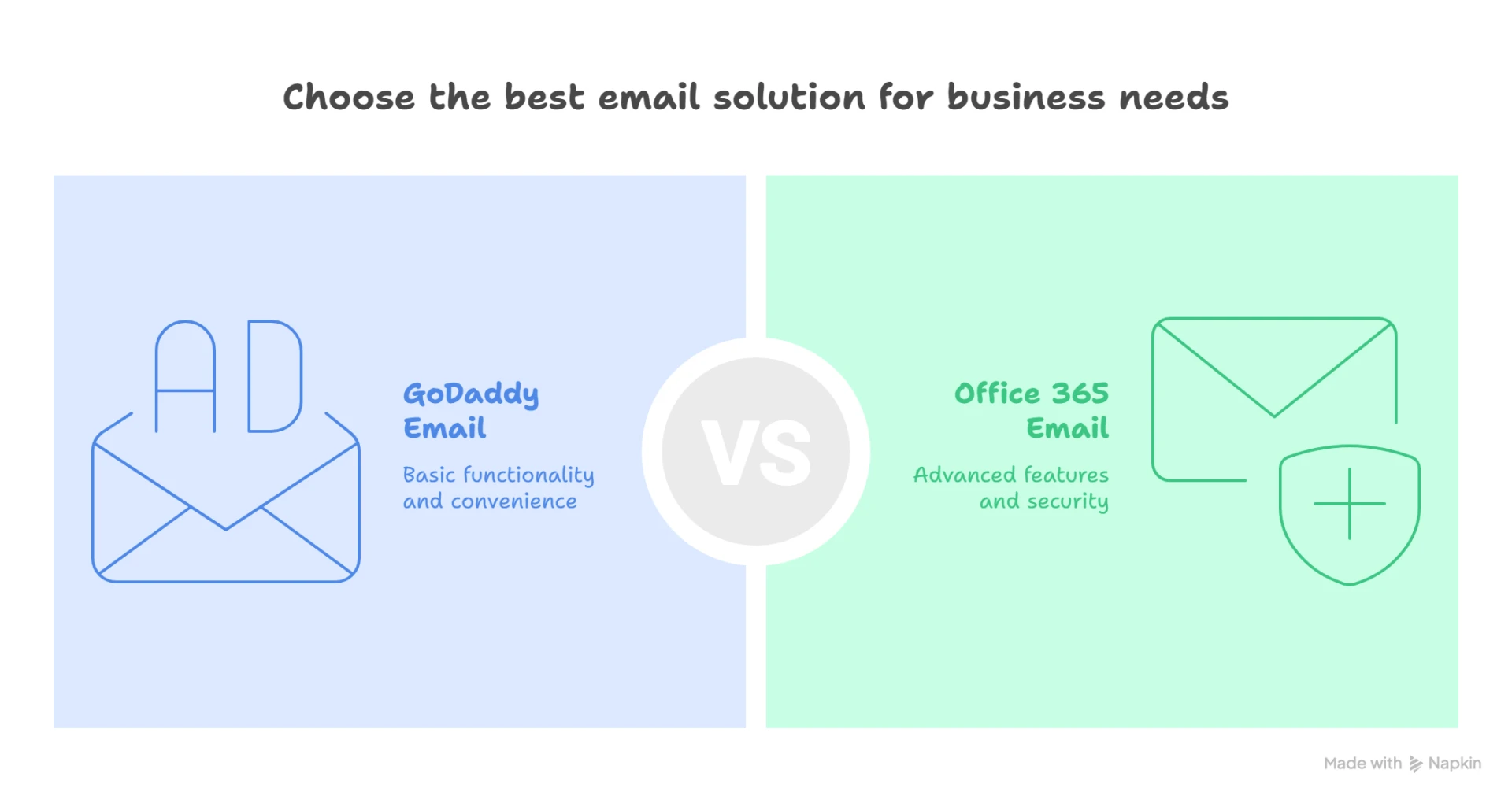 Upgrade Your Email: Seamless GoDaddy to Office 365 Migration for Businesses