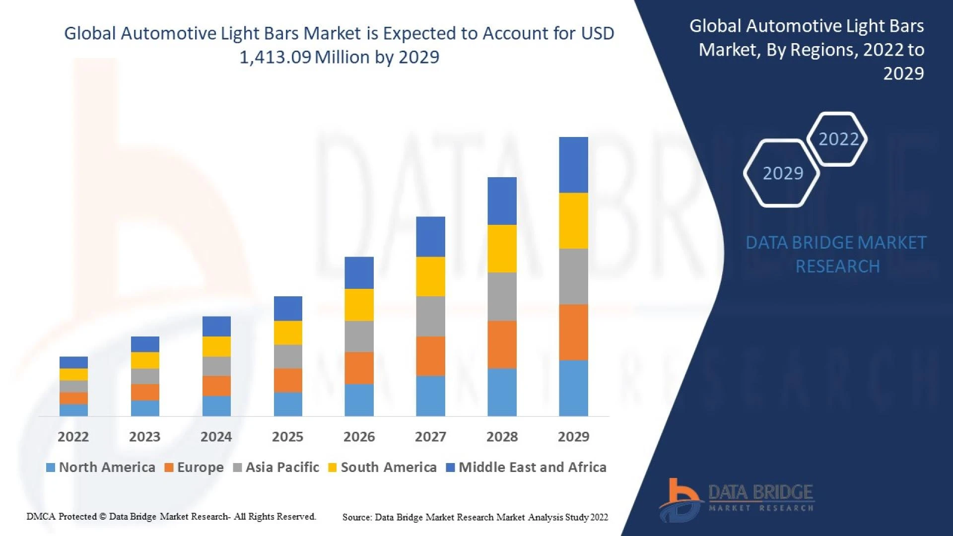 Automotive Light Bars: Functionality, Types, and Market Insights