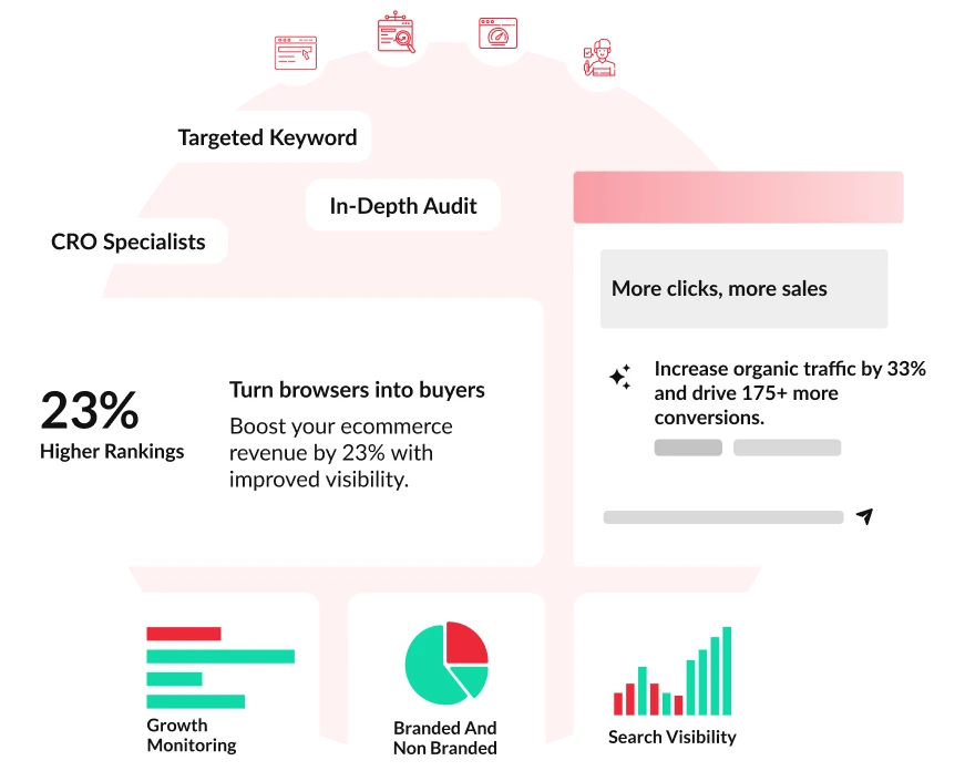 Boost Your Sales: Why Partnering with an Ecommerce SEO Company is Essential