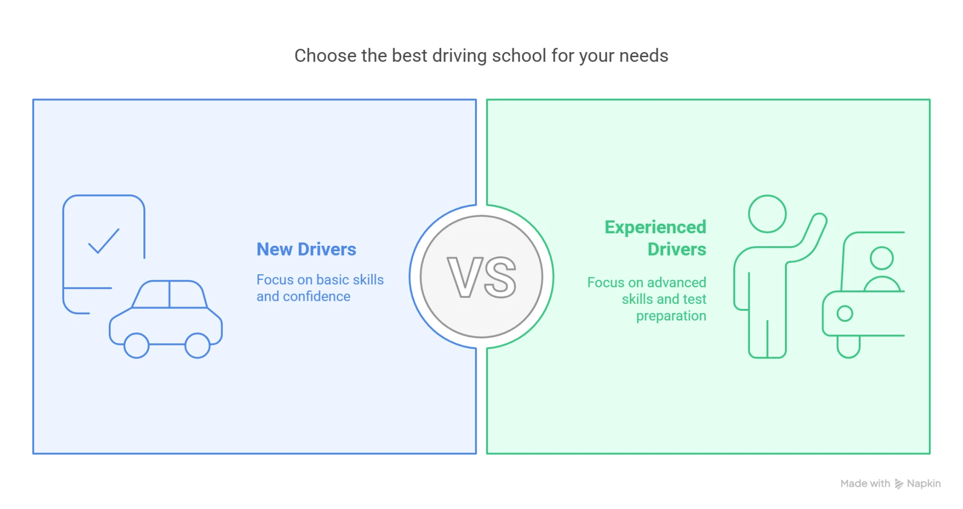 Complete Guide to Driving School Scarborough in 2025ft