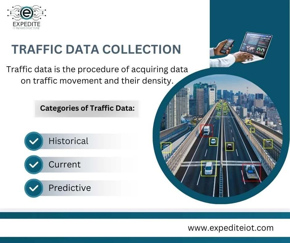 Kuwait Traffic Survey: Data for Better Roads
