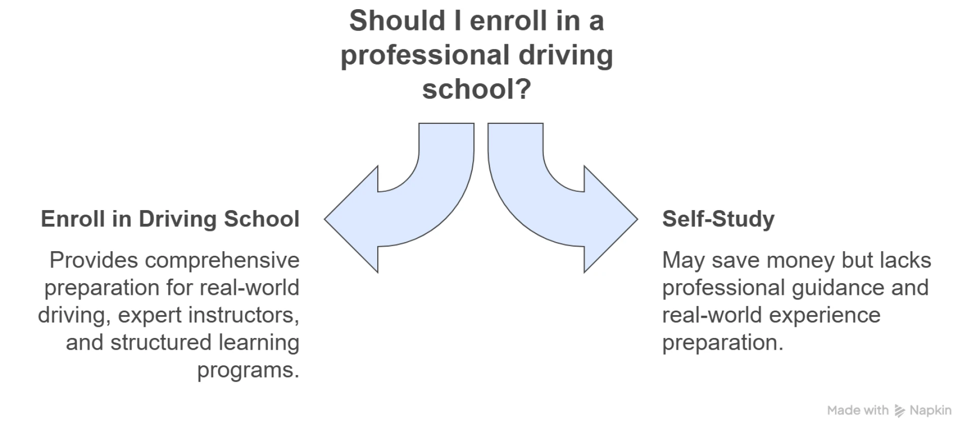 How a North York Driving School Prepares You for Real-World Driving
