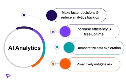 AI Powered Analytics: Unlocking Smart Decisions for a Data-Driven Future