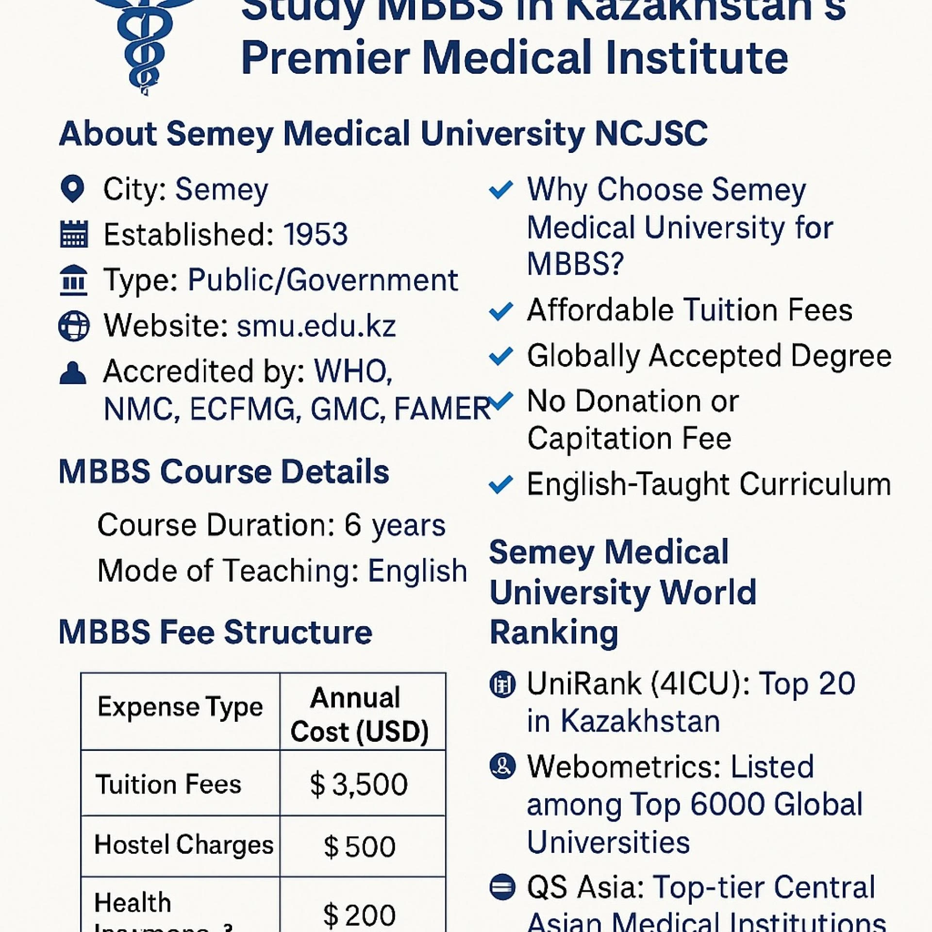 semey medical university ncjsc