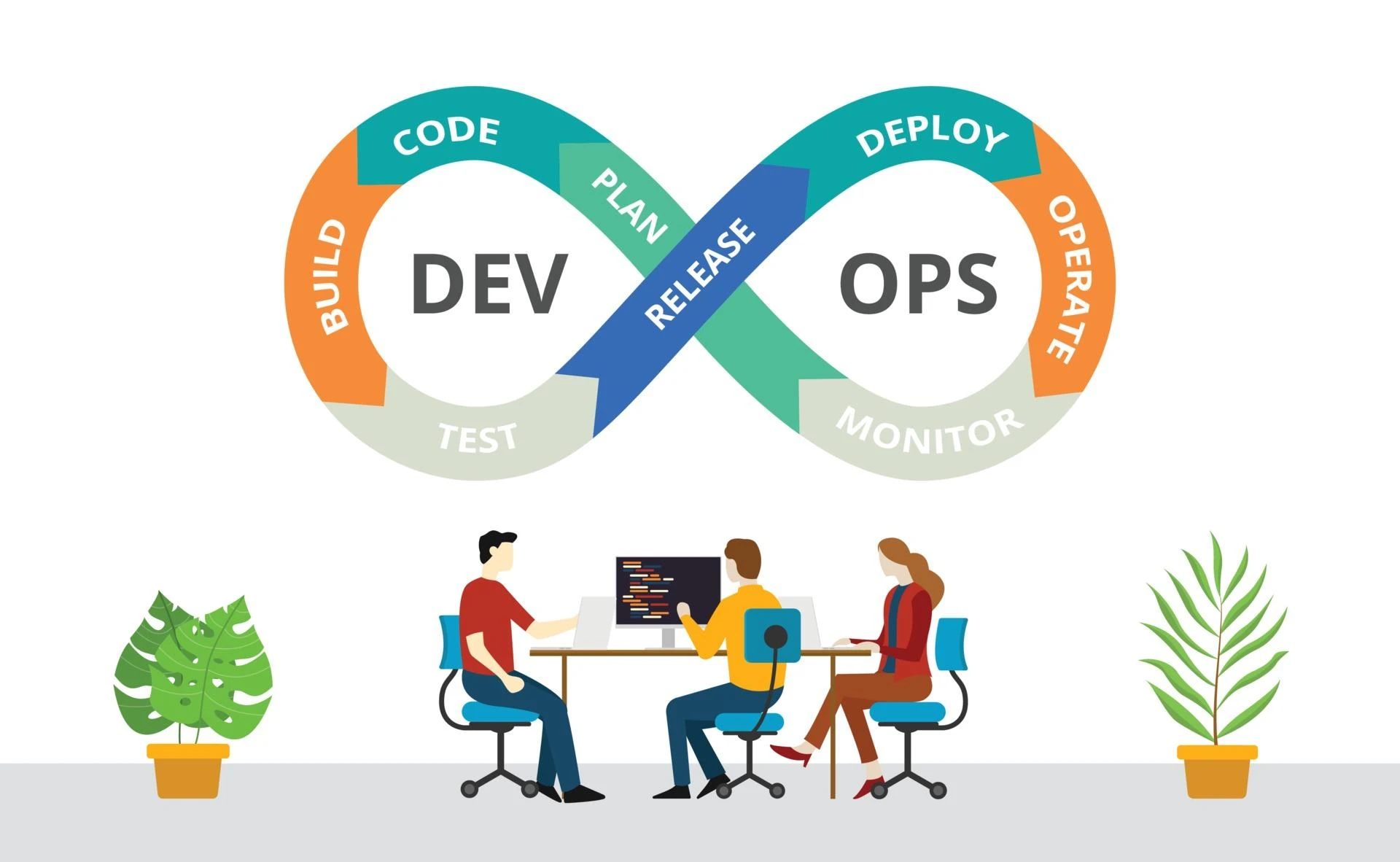 Why Choose Us as Your DevOps Development Company?