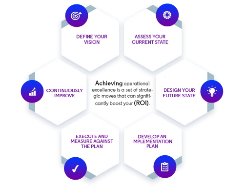 Enterprise Technology Blueprint: Secure Infrastructure, Phishing Resilience & App Development