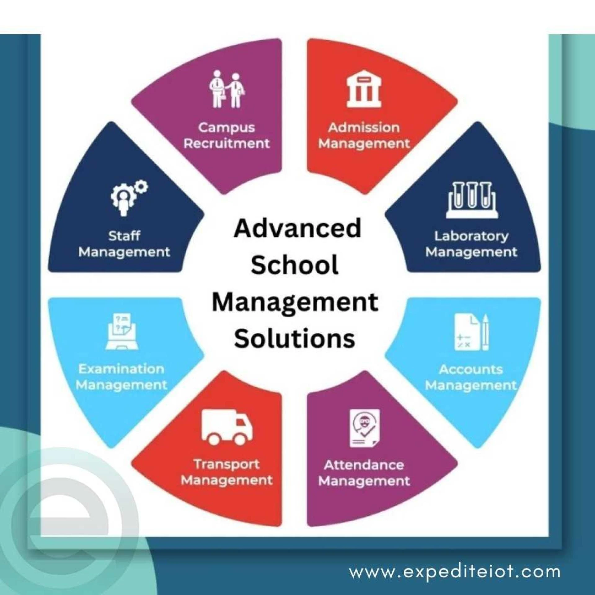 School Management Software: Transforming Education – Oman 