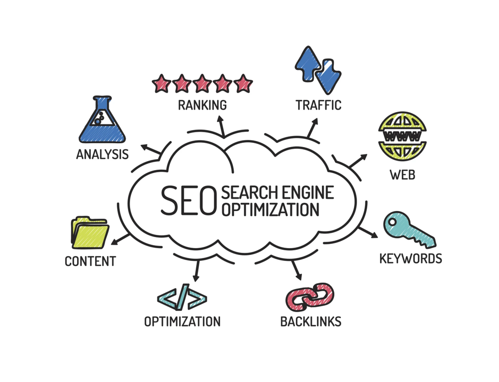 Best SEO and Web Design Agency in Toronto, ON