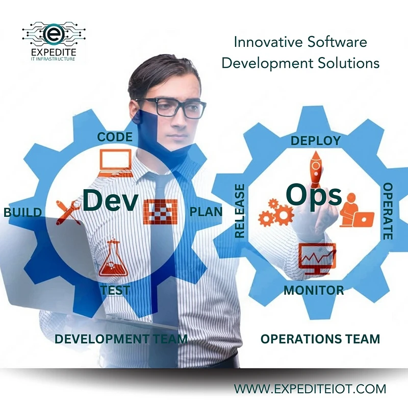 The Future of Software Development and its Impact — Kuwait