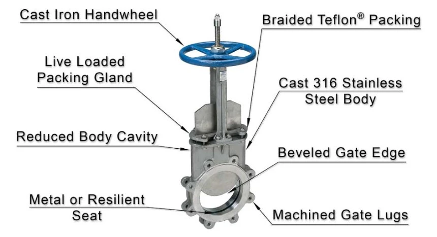 Why Knife Gate Valves Are Essential for Heavy-Duty Industries