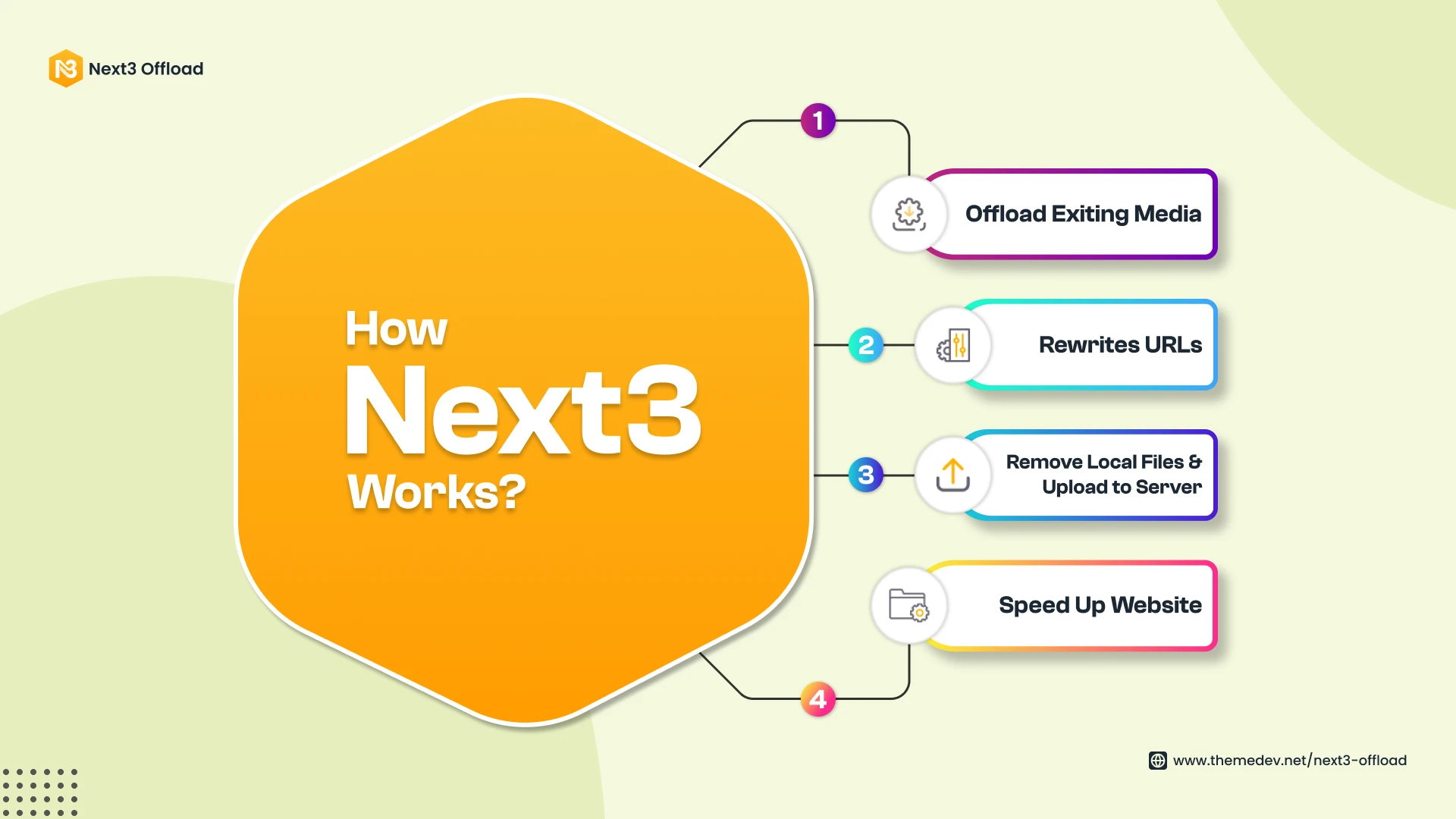 Make Your WordPress Site Lighter, Faster, and Ready to Grow