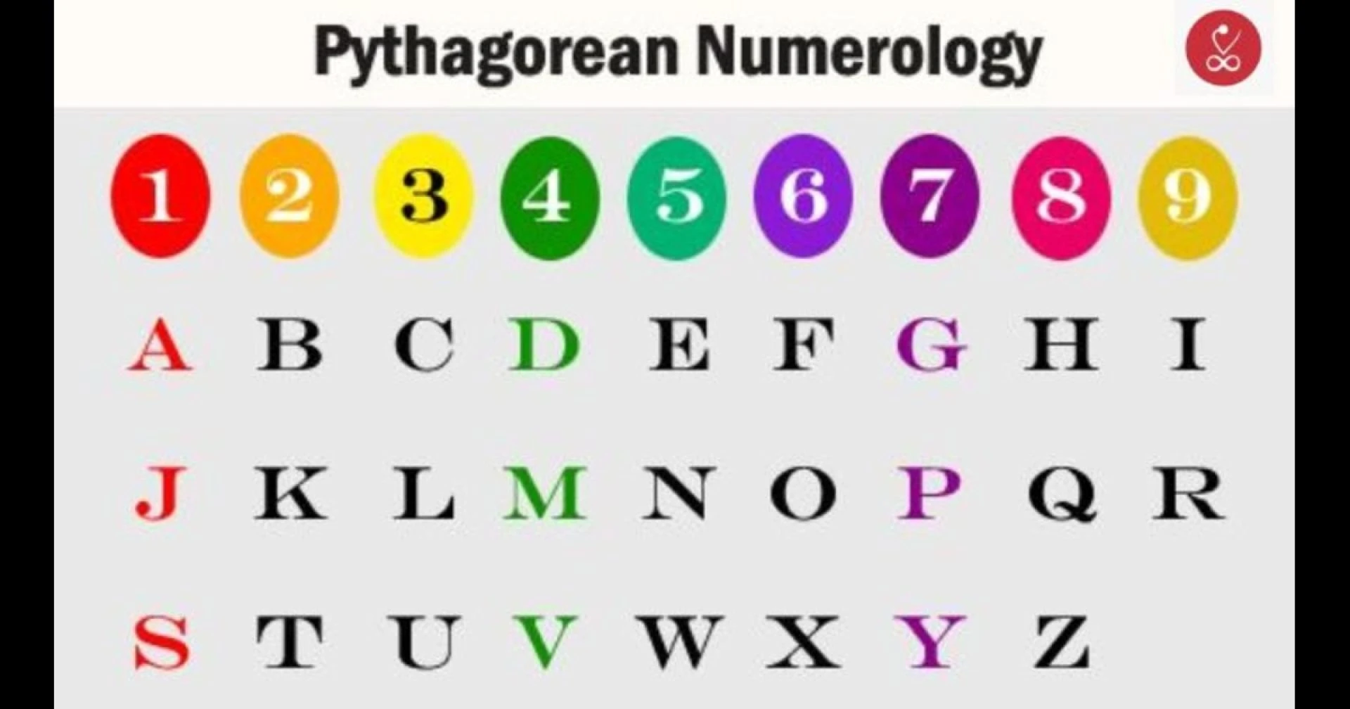Pythagorean Numerology: Discover Your Life Path Through Numbers
