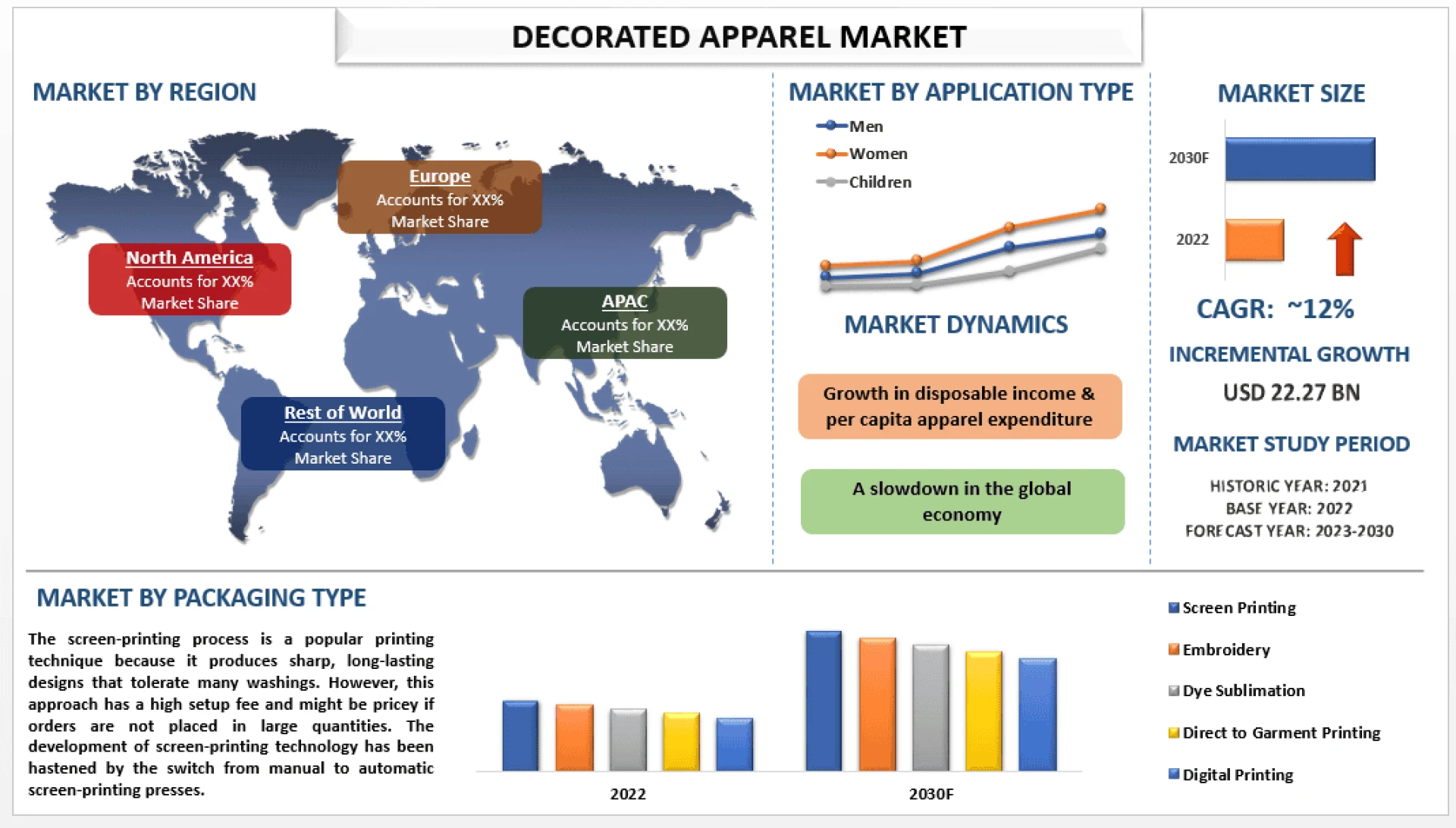 Draft: My Post TitleDecorated Apparel Market Size, Share, Growth, Trends and Forecast 2023-2030