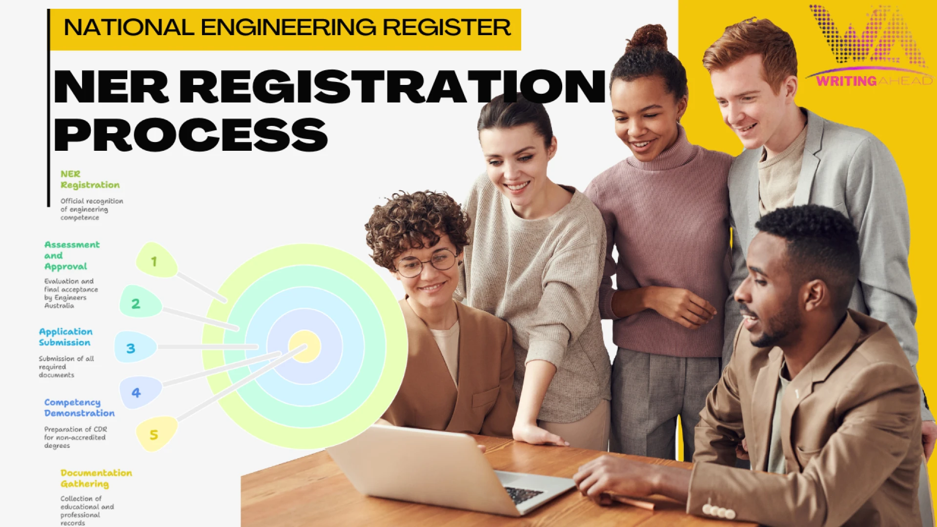 Is National Engineering Register Membership Mandatory for Engineers?